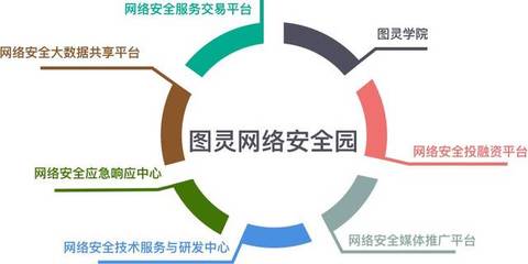 见证瀛海新篇章 图灵网络安全园及五星级酒店商业项目盛大奠基