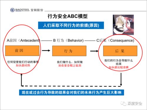 企业安全文化变革 员工不安全行为管理与改善